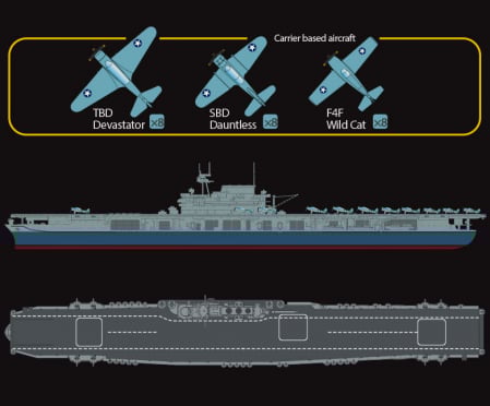 Academy 14229 - 1:700 USS Yorktown CV-5 "Battle of Midway" [1]