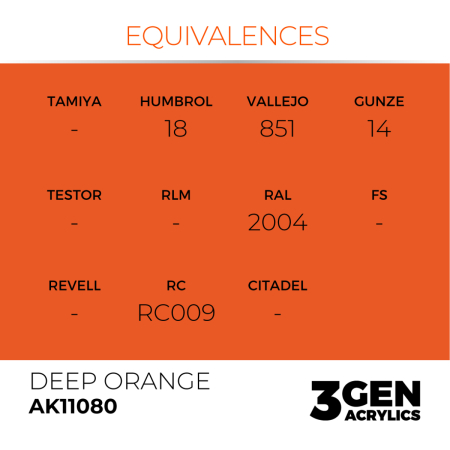 Ak Interactive 11080 - Deep Orange 17ml [2]