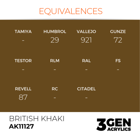 Ak Interactive 11127 - British Khaki 17ml [2]