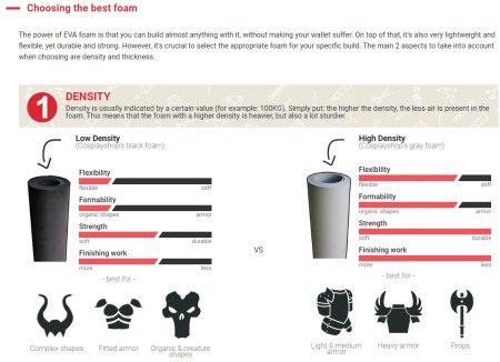 HCC005 EVA Foam Low Density 1000x2000mm [3]