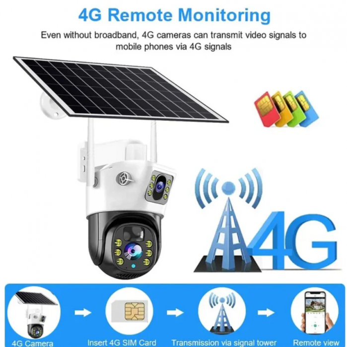 SET 2 xCameră de Supraveghere Duală cu Panou Solar, 6 mp, 4G SIM, Senzor de Mișcare, Lentile Duble  + 2 card 64GB [5]