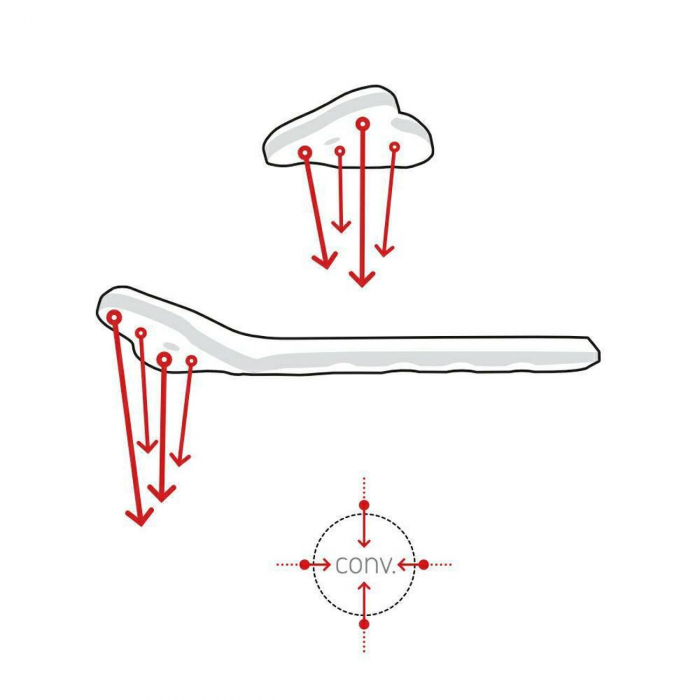 Placa blocata TPLO anatomica cu suruburi Ø 2.0 [2]