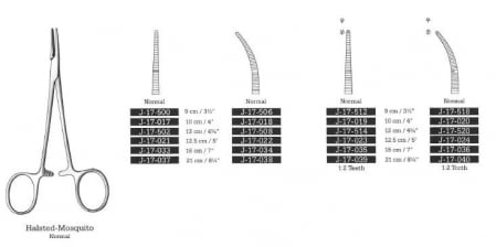 Pensa si Forceps - Pensa Halsted Mosquito