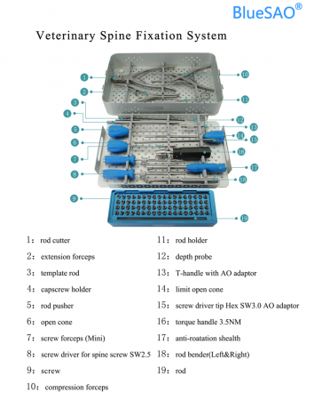 Trusa Completa FixPine Fixare Coloana Vet Spine Fixation [1]