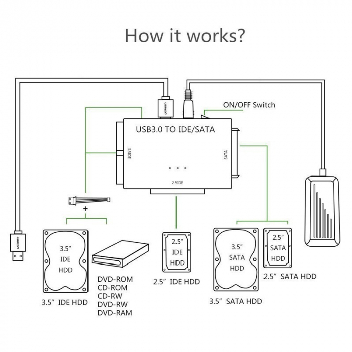 Adaptor USB 3.0 - SATA, IDE 2.5"/3.5", pentru transfer date HDD, SSD, DVD, alimentare 12V, HOPE R [6]