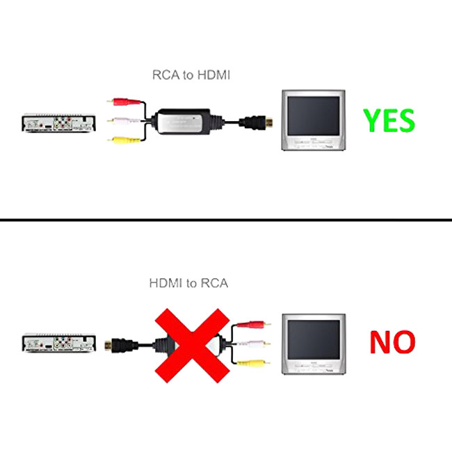 Cablu convertor AV / RCA tata la HDMI tata, rezolutie 1080P, 2m, negru [5]