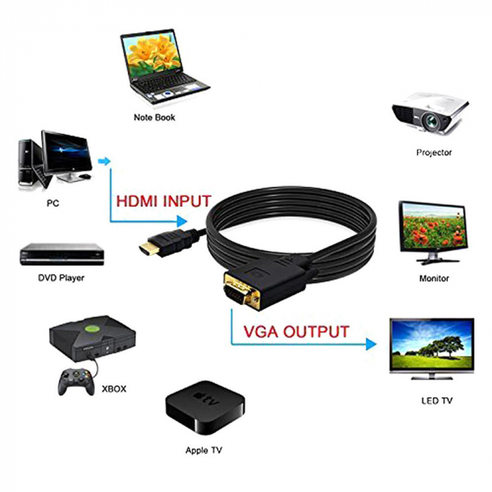 Cablu convertor HDMI tata Full HD 1080p la VGA tata, cu cablu usb si audio, 1.8m, negru [3]