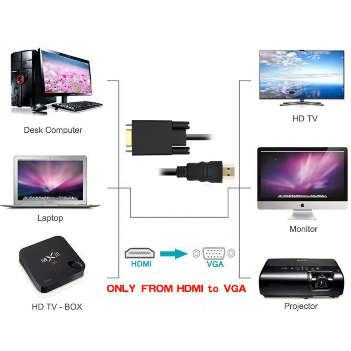 Cablu convertor HDMI tata Full HD 1080p la VGA tata, cu cablu usb si audio, 1.8m, negru [5]