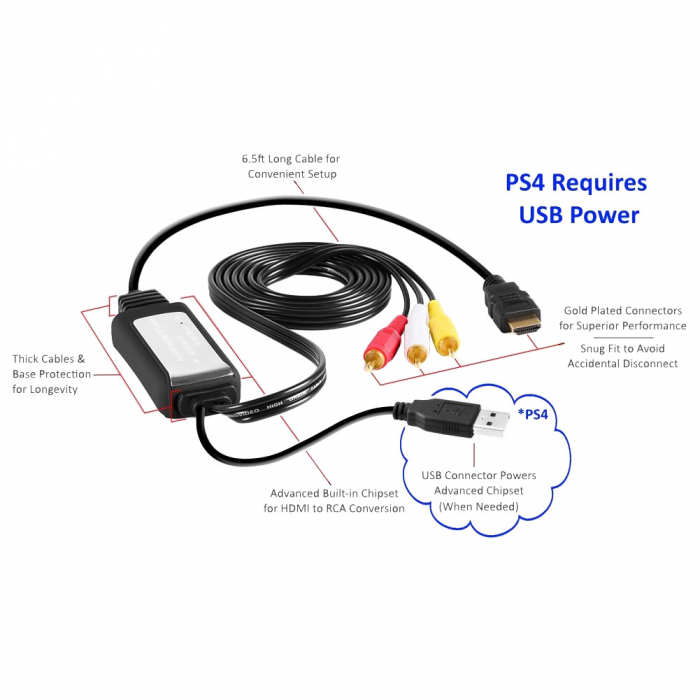 Cablu convertor HDMI tata la AV RCA ce suporta intrare 4K si iesire 1080P, 2m, HOPE R [4]