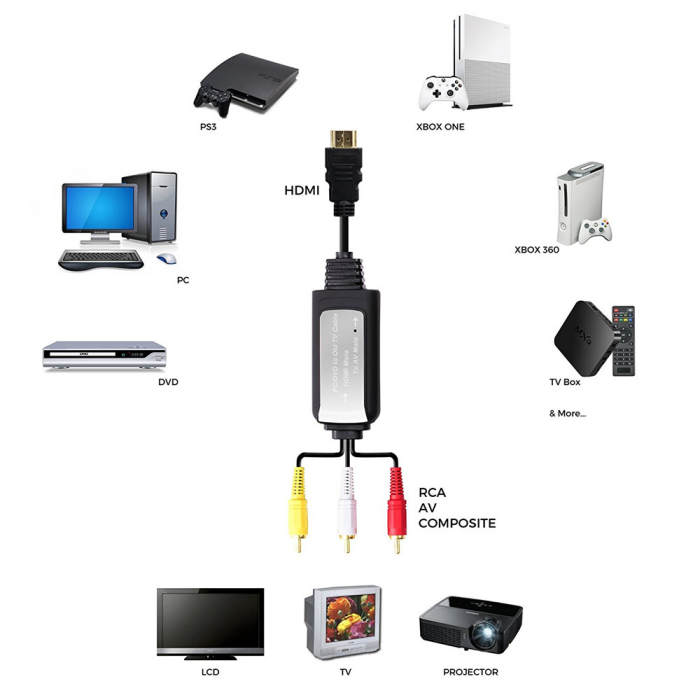 Cablu convertor HDMI tata la AV RCA ce suporta intrare 4K si iesire 1080P, 2m, HOPE R [2]