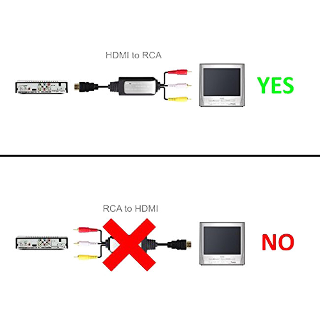 Cablu convertor HDMI tata la AV RCA ce suporta intrare 4K si iesire 1080P, 2m, HOPE R [5]