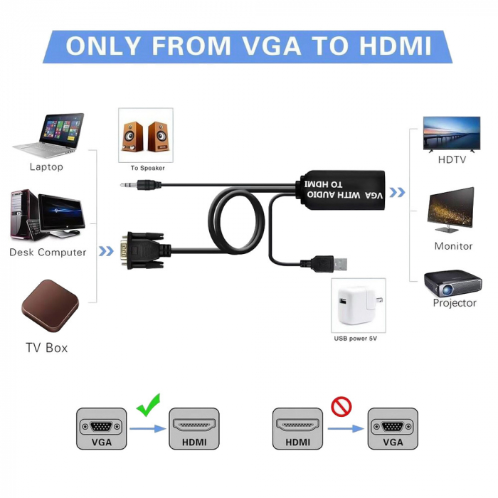 Cablu convertor VGA tata la HDMI mama cu audio si USB, 0.5m, negru, HOPE R [3]
