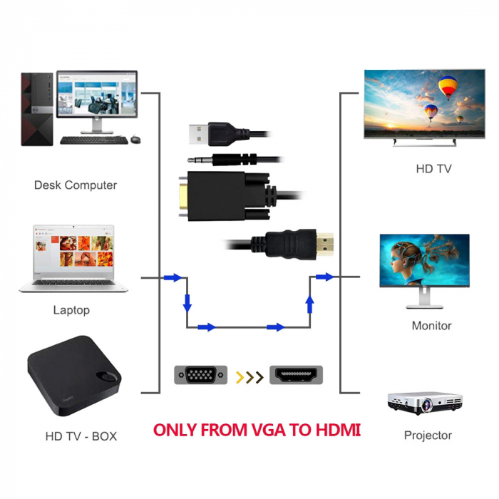 Cablu convertor VGA tata la HDMI tata cu audio si USB, 1.8m, negru [4]