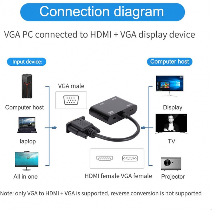 Cablu convertor VGA tata la VGA tata cu Audio si HDMI mama, pentru monitoare si proiectoare, HOPE R [4]