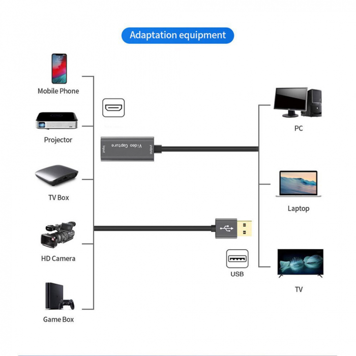 Cablu USB 3.0 pentru captura video HDMI 1.4, format JPEG/WAV/AVI [2]