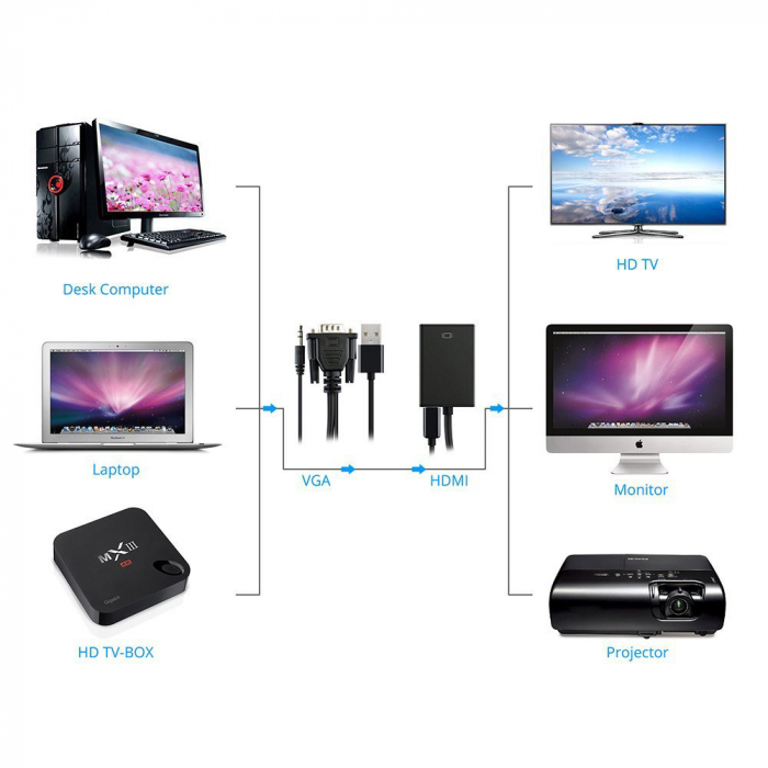 Convertor adaptor VGA tata la HDMI mama, cablu audio si cablu micro usb, HOPE R [3]
