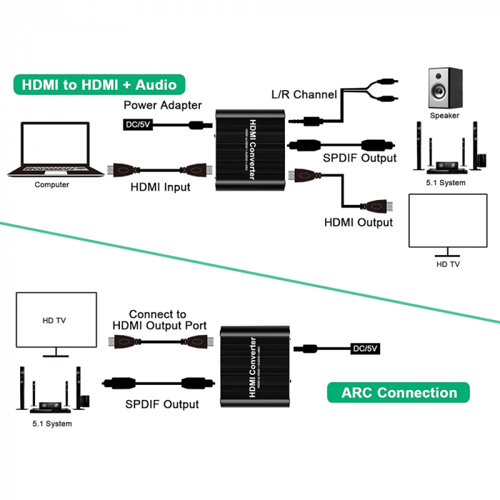 Convertor ARC HDMI la HDMI 4K Audio Splitter cu Optical Toslink SPDIF si 3.5mm Audio Stereo, negru, HOPE R [3]