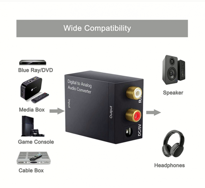 Convertor audio digital coaxial sau optic SPDIF Toslink la audio analog 2 RCA, alimentator 220V, cablu optic, HOPE R [5]