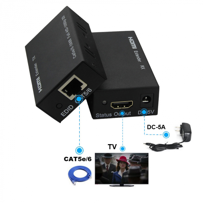 Extender semnal HDMI cu Ethernet Cat5/6, pana la 60m, HDMI 1.4a rezolutie 1080p/60Hz [3]