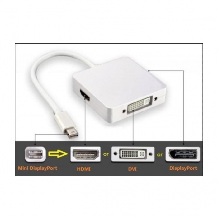 Hub 3 in 1 Adaptor Mini Displayport la DisplayPort, DVI, HDMI, 20 cm, alb [2]