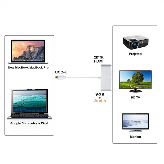Hub 3 in 1 USB 3.1 type C la HDMI 4K, VGA, audio pentru Samsung, Mackbook, argintiu [2]