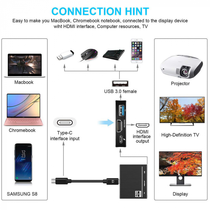 Hub convertor 3 in 1 HOPE R, USB 3.1 Type-C la HDMI 4K@60Hz, USB 3.0 si port de incarcare USB Type-C, negru [2]