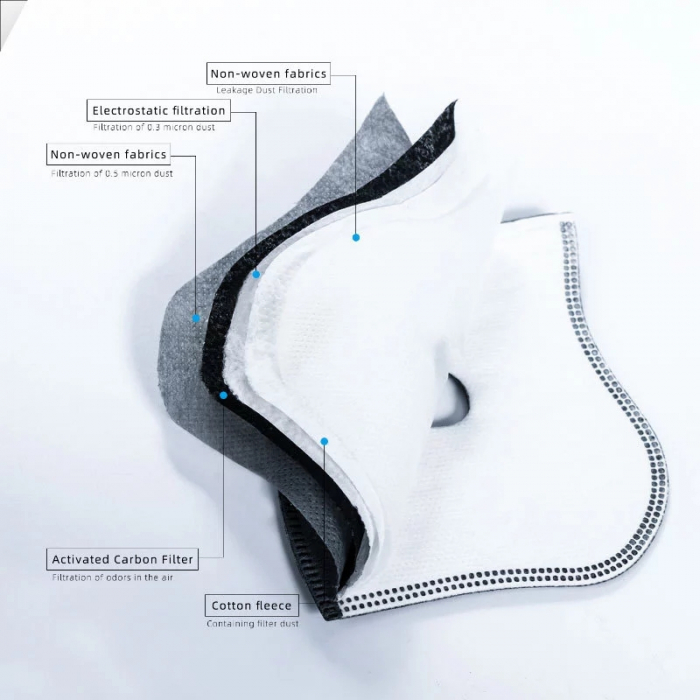 Masca cu supape si filtru carbon activ antipoluare, reutilizabila, pentru alergat, bicicleta, trotineta,  leopard rosu [6]