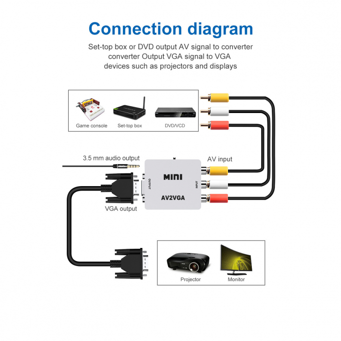 Mini convertor AV(RCA) la VGA, 1080p, video si audio stereo, HOPE R [2]