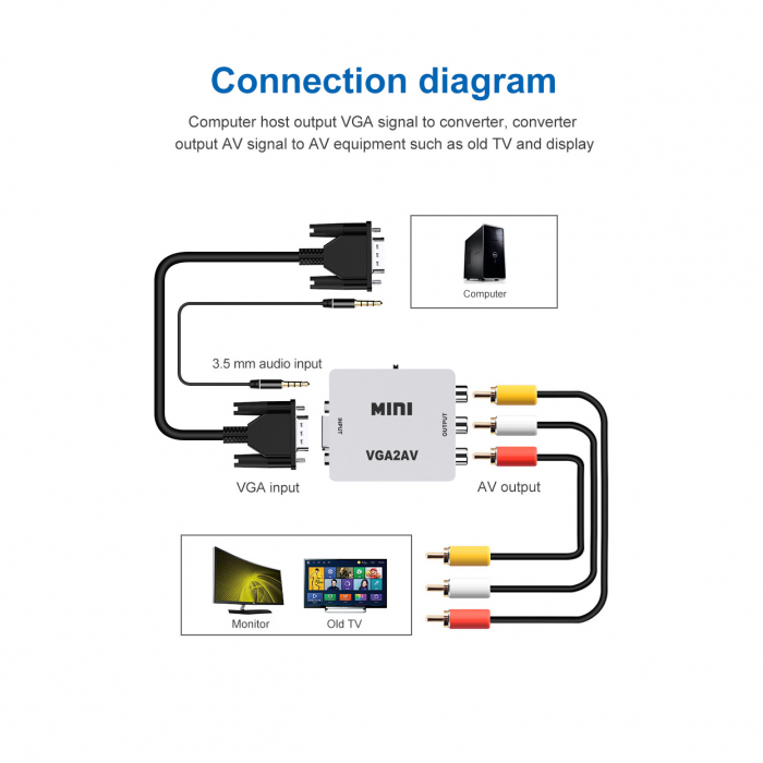 Mini convertor VGA la AV(RCA), 1080p, video si audio stereo, HOPE R [2]
