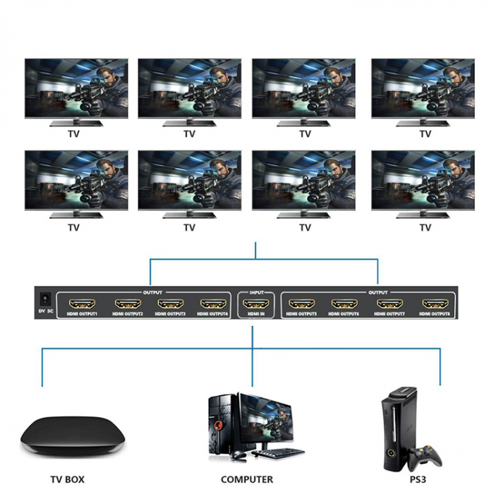 Splitter HDMI, 1x intrare, 8x iesiri rezolutie 4K x 2K, Hope R [2]