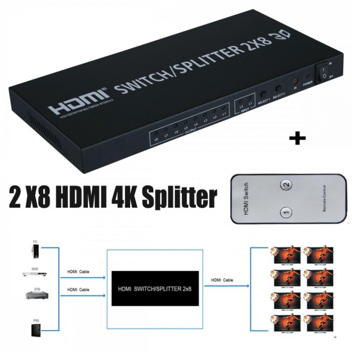 Splitter HDMI, 2x intrari, 8x iesiri rezolutie 4K x 2K, telecomanda, HOPE R [4]