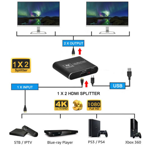 Splitter HDMI 4Kx2K@30Hz, 1 intrare 2 iesiri, HDCP 1.4, UltraHD, slim, negru [6]