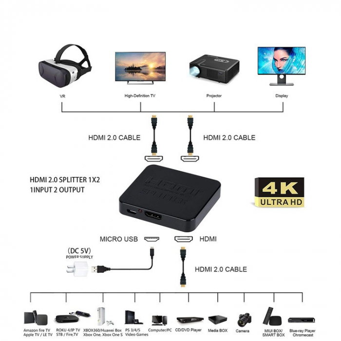 Splitter HOPE R HDMI 4Kx2K@30Hz, 1 intrare 2 iesiri, alimentare USB, negru [3]