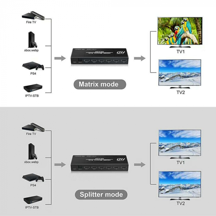 Switch HDMI 1.4b HDCP 2.2 MATRIX 4in 2out, 4Kx2K , extractor Audio, 2 x optical, Audio L/R cu EDID si telecomanda IR, negru [5]