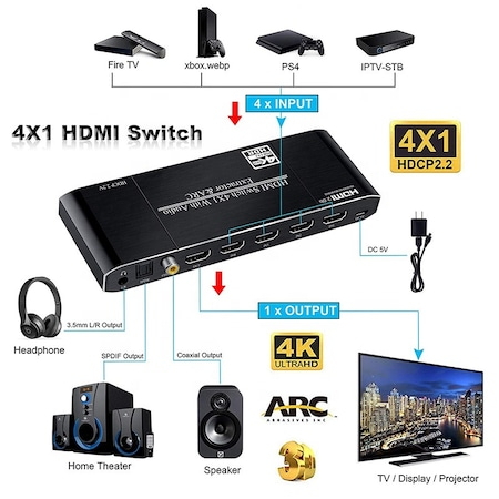 Switch HDMI 2.0, 4 intrari si 1 iesire, HDCP 2.2, 4K@60Hz, iesiri: Toslink, Coaxial, Jack 3.5mm L/R, Audio Extractor, ARC, telecomanda, HOPE R [5]
