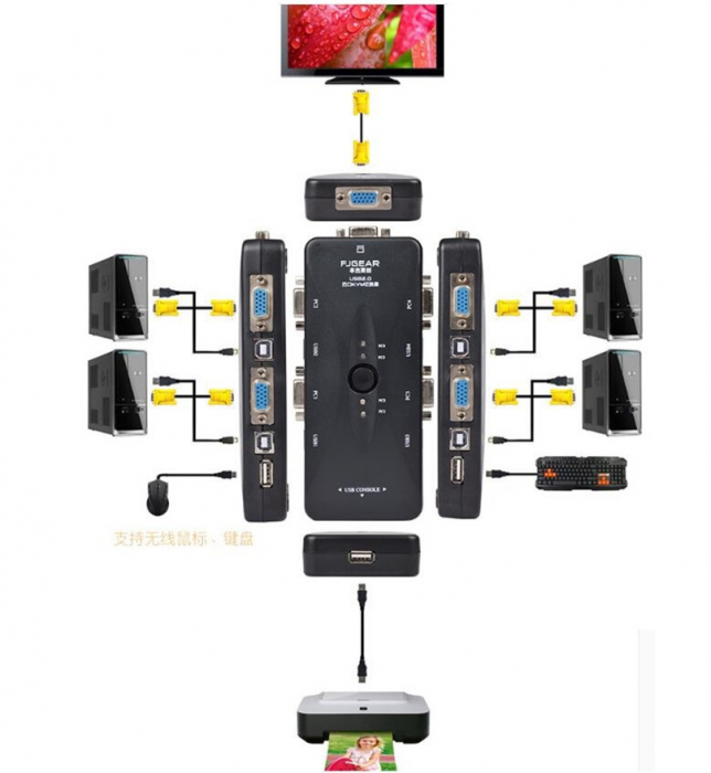 Switch KVM 41UA HOPE R, 4 porturi, USB 2.0 A + USB 2.0 B + VGA [4]
