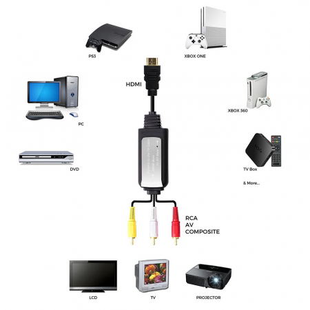 Cablu convertor AV / RCA tata la HDMI tata, rezolutie 1080P, 2m, negru [1]