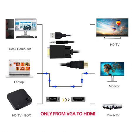 Cablu convertor VGA tata la HDMI tata cu audio si USB, 3m, negru [4]
