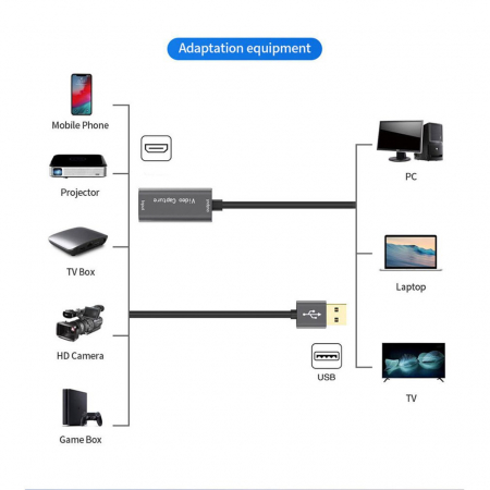 Cablu USB 3.0 pentru captura video HDMI 1.4, format JPEG/WAV/AVI [1]
