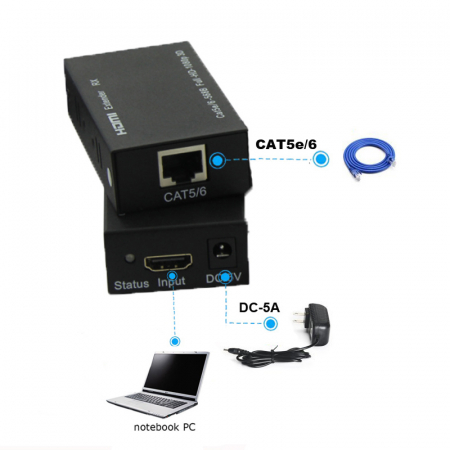 Extender semnal HDMI cu Ethernet Cat5/6, pana la 60m, HDMI 1.4a rezolutie 1080p/60Hz [1]