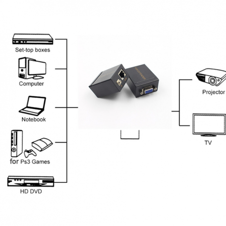 Extender semnal VGA cu Ethernet Cat5/6, pana la 60m, rezolutie 1080p, HOPE R [1]