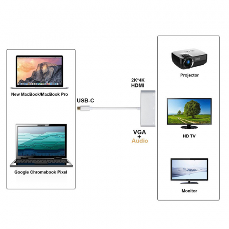 Hub 3 in 1 USB 3.1 type C la HDMI 4K, VGA, audio pentru Samsung, Mackbook, argintiu [1]