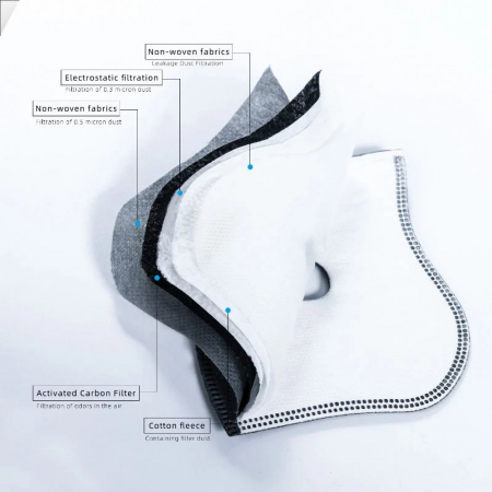 Masca HOPE R, cu supape si filtru carbon activ antipoluare, reutilizabila, pentru alergat, bicicleta, trotineta, rosie [5]