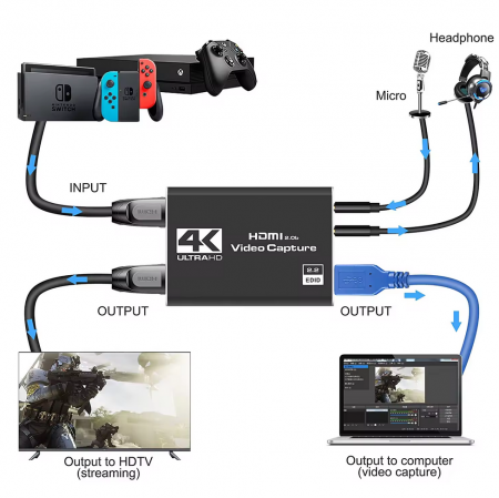 Placa pentru captura video HOPE R, intrare HDMI 4K@60Hz, iesiri HDMI si USB3.0, 1920P 60FPS, iesirea in bucla, inregistrare gaming, predare, conferinta [2]