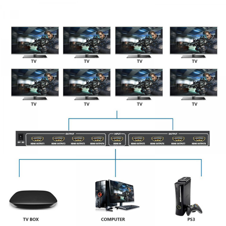 Splitter HDMI, 1x intrare, 8x iesiri rezolutie 4K x 2K, Hope R [1]