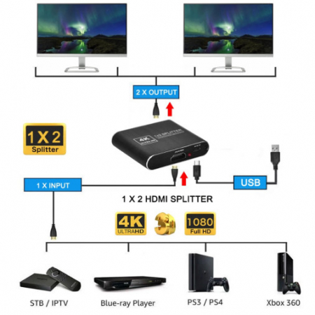 Splitter HDMI 4Kx2K@30Hz, 1 intrare 2 iesiri, HDCP 1.4, UltraHD, slim, negru [5]