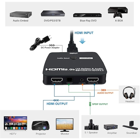 Switch HDMI 2.0, 1 intrare si 2 iesiri, suporta UHD 4Kx2K@60Hz, Audio Extractor SPDIF + R/L, negru, HOPE R [2]