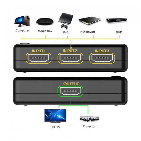 Switch HDMI 2.0 HDCP 2.2, 4Kx2K@60Hz, RGB 4:4:4, HDR10, 3 intrari 1 iesire, telecomanda IR, negru [1]