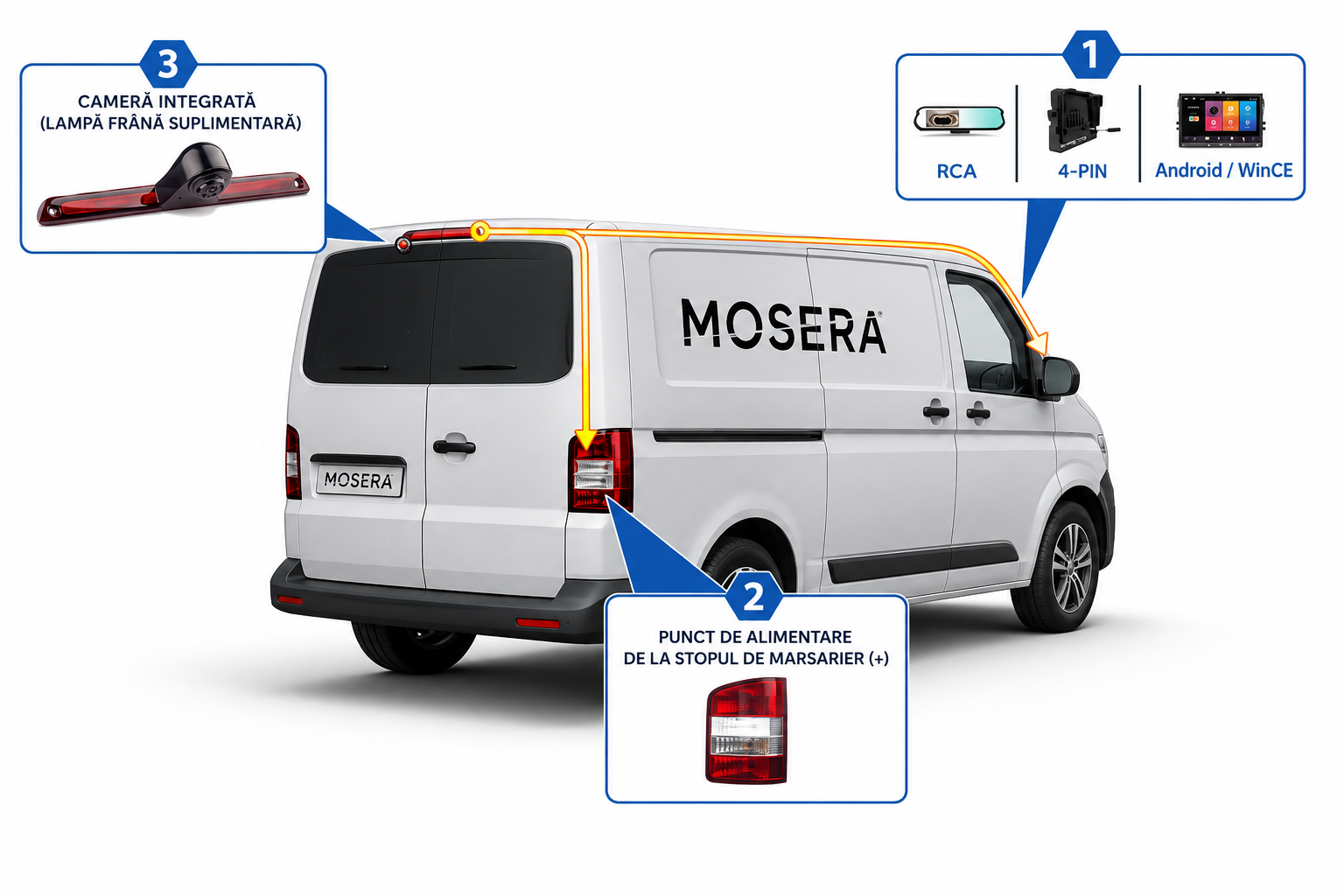 Schema de conectare MOSERA