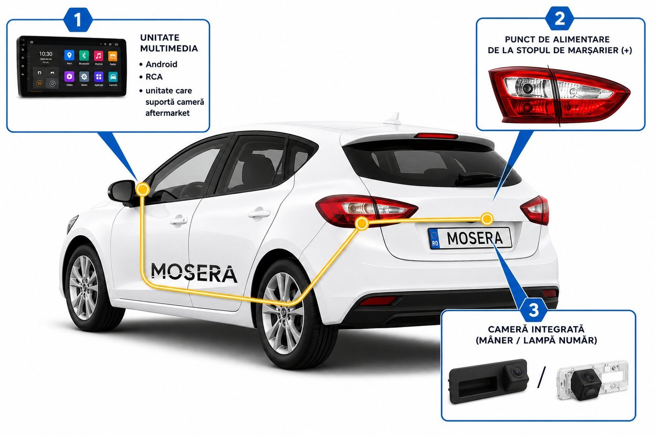 Schema de conectare MOSERA